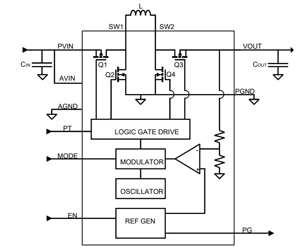 Block Diagram - onsemi / Fairchild FAN49100 TinyPower Buck-Boost Regulator